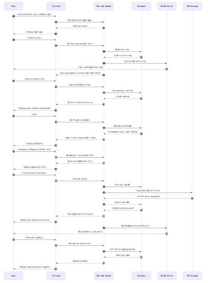 Optimized ChatGPT sequence diagram